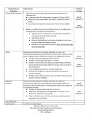 Plan de evaluacion Instrumento de Evaluación