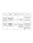 Distorsiones cognitivas y sus efectos emocionales: Análisis de ejemplos cotidianos