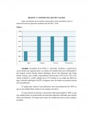 Según coordinadora de la unidad de maternidad A Licda. Ada Mateus Licda. En enfermería indica las siguientes estadísticas del año 2015 - 2016: