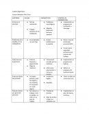 Cuadro diagnóstico Comercializadora Ortiz Vera