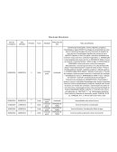 Plano de aula: Obras de terra