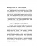 TEMA: QUÉ ES LA PARTICIPACIÓN EN EL DESARROLLO