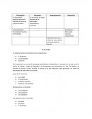 Formas de expresión. Descripción Narración Argumentación Exposición