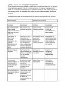 Que es y para qué sirve un lenguaje de programación