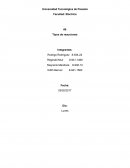 Tipos de reacciones. Analisis reacción de oxidación – reducción.