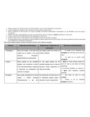 Elabora tu glosario con 50 términos poco conocidos, difíciles o que se te haya dificultado su comprensión