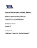 El Ensayo historia del derecho