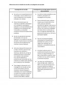 Diferencias entre el estudio de mercado e investigación de mercados