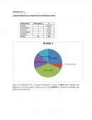 ¿Sabe distinguir que alimentos no contienen gluten?
