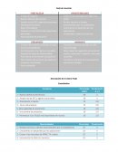Cuales son los Altos niveles de regulación por parte del estado, tanto para el espectro como para las tarifas