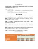 Aprovechamiento de los recursos utilizados en la empresa Termodinámica FERLAM, S.A. de C.V.