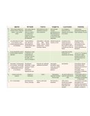 Cuadro de enfermedades cervicovaginales