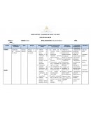 Ensayo de Plan cuidando mi vida y mi salud