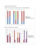 ANALISIS GRAFICO DEL CUADRO Nº 1