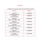 Actividad de macroeconomia