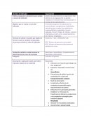 Política de adiestramiento y capacitación bien definida en la organización, se podrán establecer los lineamientos necesarios para el manejo de las capacitaciones