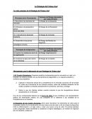 La Estrategia del Océano Azul Los siete principios de la Estrategia del Océano Azul