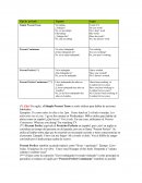 Ejemplos de Tiempos verbales