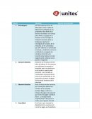 Cuadro de Clientes de Banco