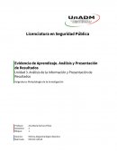 Análisis de la Información y Presentación de Resultados Asignatura: Metodología de la Investigación