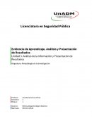 Análisis de la Información y Presentación de Resultados Asignatura: Metodología de la Investigación