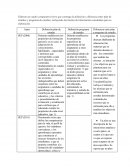 La Diferencia entre plan y programas de estudio