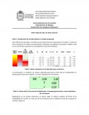 Departamento de Biología. Taller Tablas de vida con Solver de Excel