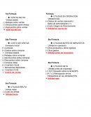 Fórmulas estado de resultados