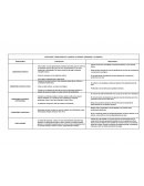 FORTALEZAS Y DEBILIDADES DE LA REGIÓN ‘CAJAZONAS’ (AMAZONAS Y CAJAMARCA)