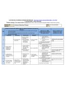 LECTURA DEL EVANGELIO SEGÚN SAN MARCOS