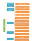 Identifique 5 valores que se evidencien en la película. Argumente cada caso. Relacione con un antivalor