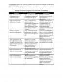 Matriz de Competencias Cognitivas, Procedimentales y Actitudinales