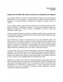 Impacto de los diferentes tipos de activos en la liquidez de la empresa