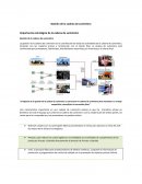 Tema de La Gestión de la cadena de suministro