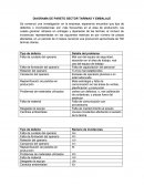 Reseña de el Diagrama de pareto