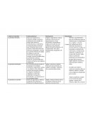 Métodos y procedimientos que usa los diferentes tipos de auditoria para el cumplimiento de su objetivo o función