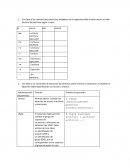 Con base a las convenciones descritas, establecer en la siguiente tabla el valor octal y el valor decimal del permiso según el caso