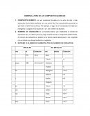 NOMENCLATURA DE LOS COMPUESTOS QUIMICOS