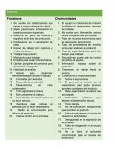 El equipo no colaborara de manera igualitaria al desempeñar algunas actividades