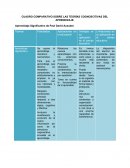 CUADRO COMPARATIVO SOBRE LAS TEORÍAS COGNOSCITIVAS DEL APRENDIZAJE