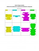 Sistema de producción en planta de fertilizantes compuesto
