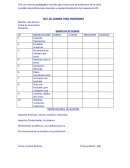 Test con informe pedagógico incluido, para resolución de profesional de la salud