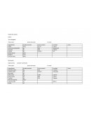 El Costeo de recetas