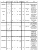 Propiedades fisicas y quimicas para la practica de analisis quimico y fisico de aldehídos y cetonas