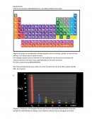 Bioelementos Estas se encuentran ordenadamente en una tabla periódica como esta