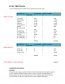 ELECTRICIDAD: La nave industrial objeto de estudio tiene la siguiente previsión de cargas