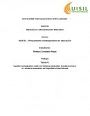 Cuadro comparativo sobre el sistema educativo Costarricense y el sistema educativo de República Dominicana