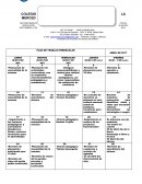 Un ejemplo de Plan de trabajo