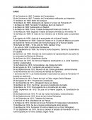 Cronología de Historia Constitucional