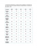 Diagnostico Financiero por Métodos Dinámicos
